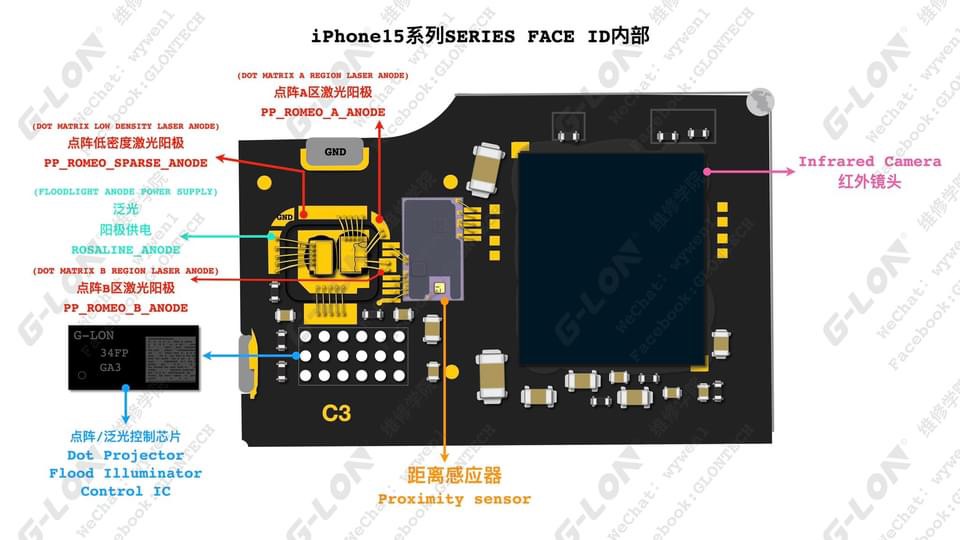 Face ID 15 Séries - MAPA