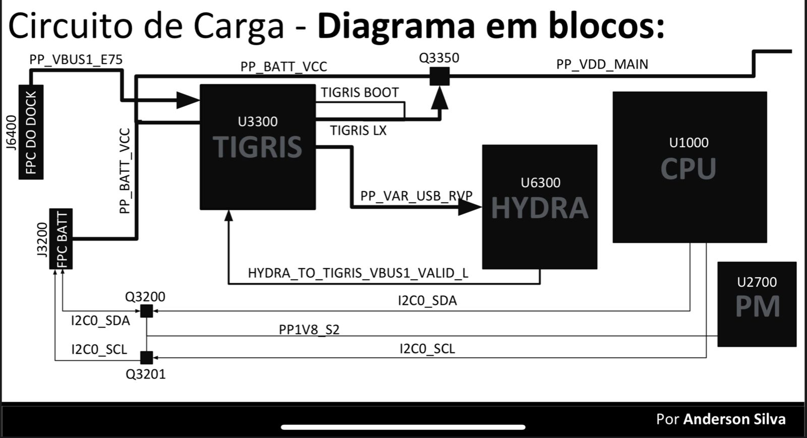 Diagrama Em Blocos Para Diagnóstico